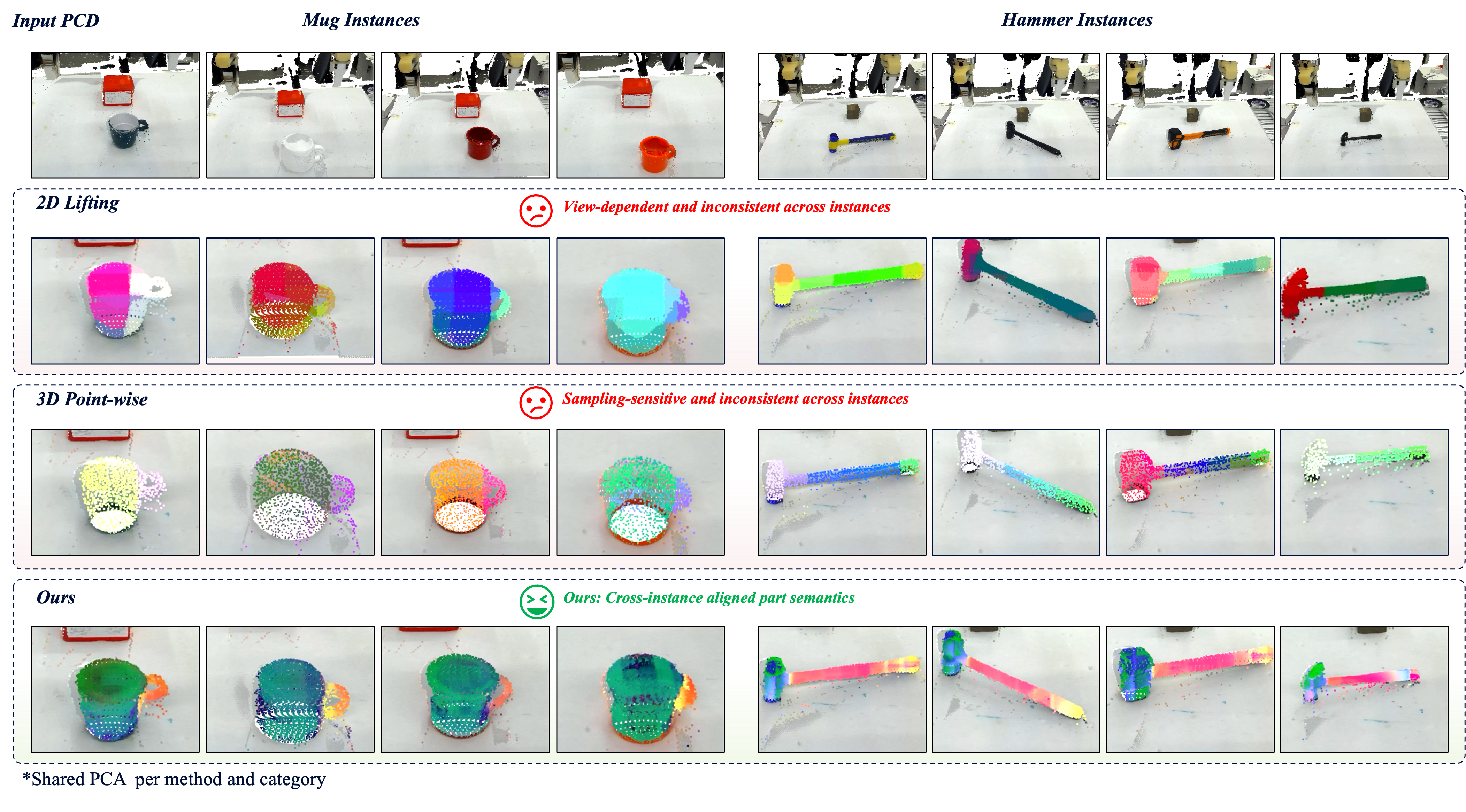 Real-world tasks and object splits