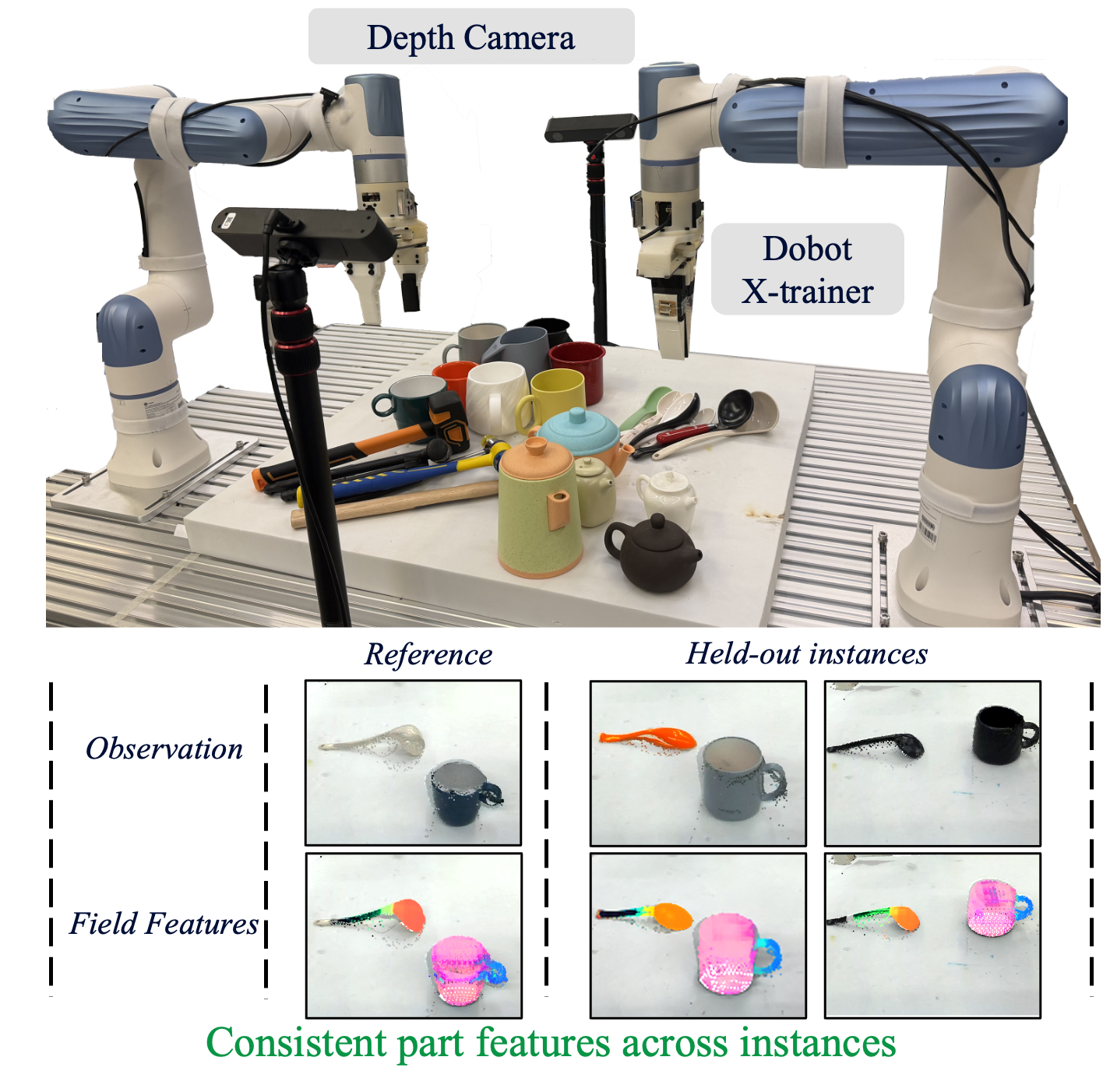 Bimanual robot setup with two calibrated ZED 2i RGB-D cameras and manipulation task examples