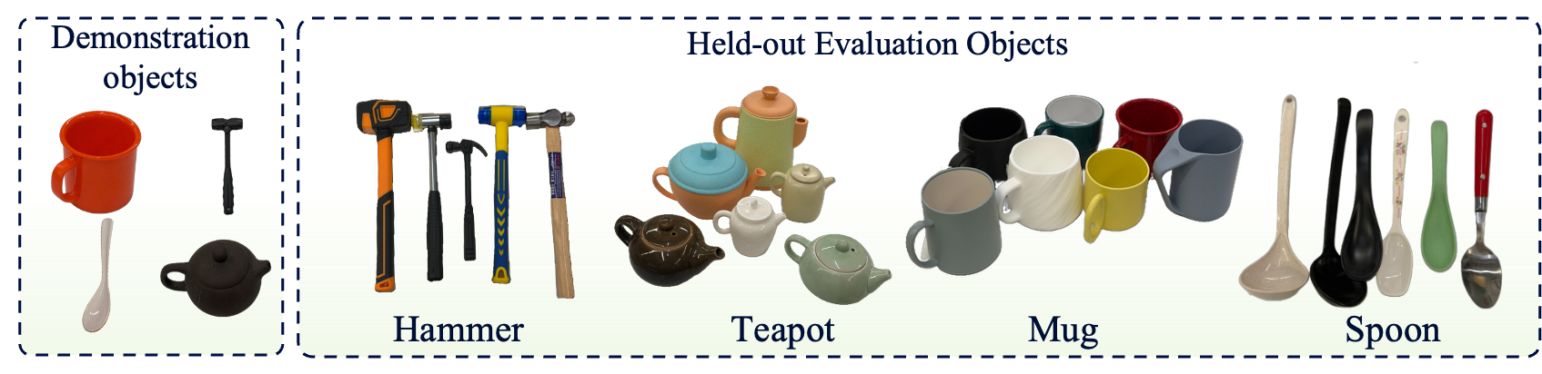 Training and held-out mugs, hammers, spoons, and teapots